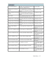 Предварительный просмотр 87 страницы Ametek Thermox WDG-V User Manual