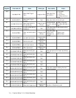 Предварительный просмотр 112 страницы Ametek Thermox WDG-V User Manual