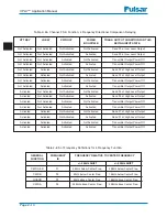 Preview for 26 page of Ametek UPLC CU44-VER04 Applications Manual