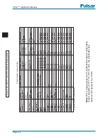 Preview for 44 page of Ametek UPLC CU44-VER04 Applications Manual