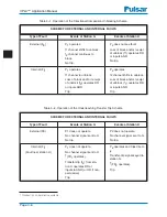 Preview for 46 page of Ametek UPLC CU44-VER04 Applications Manual