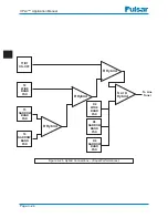 Preview for 64 page of Ametek UPLC CU44-VER04 Applications Manual