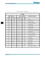 Preview for 102 page of Ametek UPLC CU44-VER04 Applications Manual