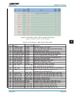 Preview for 115 page of Ametek UPLC CU44-VER04 Applications Manual