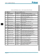 Preview for 116 page of Ametek UPLC CU44-VER04 Applications Manual