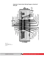 Предварительный просмотр 89 страницы Ametek WDG-V User Manual