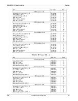 Preview for 35 page of Ametek ZF2 SCR Series Instruction, Operation And Maintenance Manual