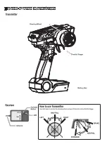 Preview for 35 page of Amewi 22260 Manual Instruction