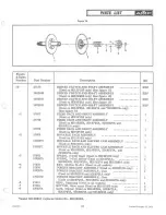 Preview for 73 page of AMF 1970 SKI-DADDLER Parts And Service Manual