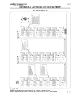 Предварительный просмотр 66 страницы AMF 84-55 MJ Parts And Service Manual