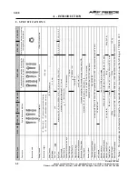 Preview for 7 page of AMF REECE S100 Parts And Service Manual