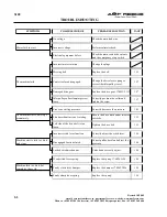 Preview for 85 page of AMF REECE S100 Parts And Service Manual