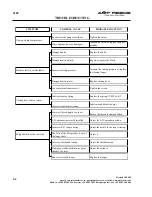 Preview for 87 page of AMF REECE S100 Parts And Service Manual