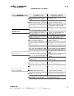 Preview for 88 page of AMF REECE S100 Parts And Service Manual