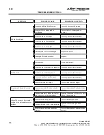 Preview for 89 page of AMF REECE S100 Parts And Service Manual