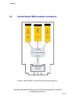 Preview for 8 page of Amfeltec AngelShark Series Hardware Manual