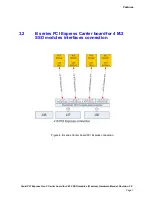 Preview for 11 page of Amfeltec B Series Hardware Manual