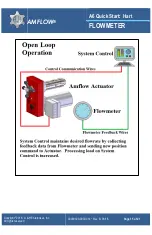 Предварительный просмотр 15 страницы AMFLOW A6 Quick Start Manual