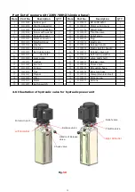 Preview for 34 page of AMGO Hydraulics OH-9 Installation And Service Manual