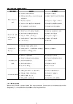 Preview for 38 page of AMGO Hydraulics OH-9 Installation And Service Manual