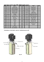 Preview for 34 page of AMGO OH-10 Installation And Service Manual