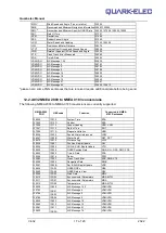 Предварительный просмотр 17 страницы AMI Marine QUARK-ELEC NMEA 0183 Manual