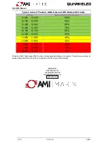 Предварительный просмотр 10 страницы AMI Marine Quark-Elec QK-A016 Manual