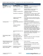 Preview for 16 page of AMI AAA-N50W Installation Manual & Owner'S Manual