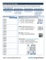 Preview for 20 page of AMI AAA-N50W Installation Manual & Owner'S Manual