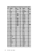 Preview for 23 page of AMI CPC-2245 Series User Manual