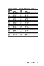 Preview for 28 page of AMI CPC-2245 Series User Manual