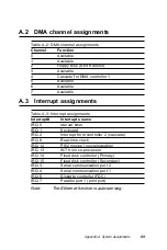 Preview for 78 page of AMI CPC-2245 Series User Manual