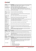 Предварительный просмотр 42 страницы amiad ADI-X IOM Installation, Operation & Maintenance Instructions Manual