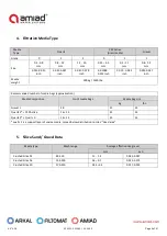 Preview for 5 page of amiad AGF Installation, Operation And Maintenance Instructions