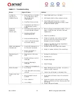 Предварительный просмотр 15 страницы amiad BMF Series Installation, Operation And Maintenance Instructions