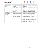 Предварительный просмотр 16 страницы amiad BMF Series Installation, Operation And Maintenance Instructions