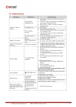 Preview for 37 page of amiad SAF X 1500 Installation, Operation & Maintenance Instructions Manual