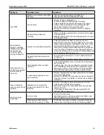 Предварительный просмотр 39 страницы amiad TEQUATIC PLUS F-150 C Series Installation, Operation And Maintenance Manual