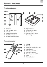 Предварительный просмотр 7 страницы Amibot AG30 Instruction Manual