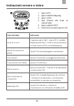 Preview for 171 page of Amibot Animal Premium User Manual