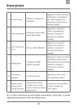 Preview for 162 page of Amibot Spirit LASER User Manual