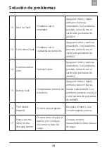 Preview for 205 page of Amibot Spirit LASER User Manual