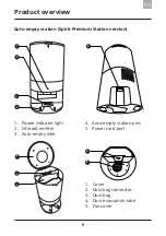 Предварительный просмотр 11 страницы Amibot Spirit PREMIUM User Manual