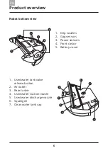 Предварительный просмотр 8 страницы Amibot Swip AS70 User Manual