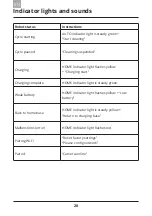 Предварительный просмотр 30 страницы Amibot vision User Manual