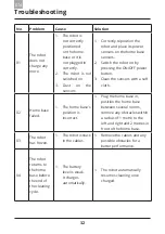 Предварительный просмотр 34 страницы Amibot vision User Manual