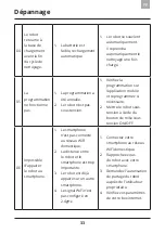 Предварительный просмотр 79 страницы Amibot vision User Manual