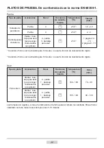 Предварительный просмотр 25 страницы Amica 10143.4eETsDpHaJVQaW Instruction Manual