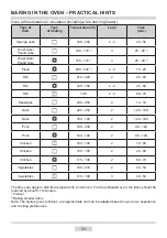 Предварительный просмотр 54 страницы Amica 10143.4eETsDpHaJVQaW Instruction Manual