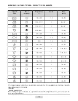 Preview for 18 page of Amica 10147.3ETsDbHaScJQaS Instruction Manual